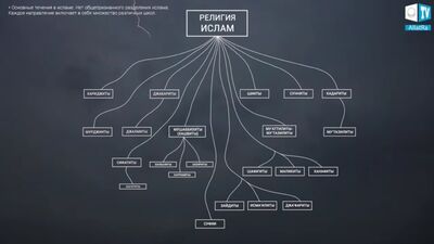 РАЗДЕЛЕНИЕ РЕЛИГИЙ